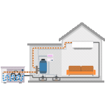 Heating system